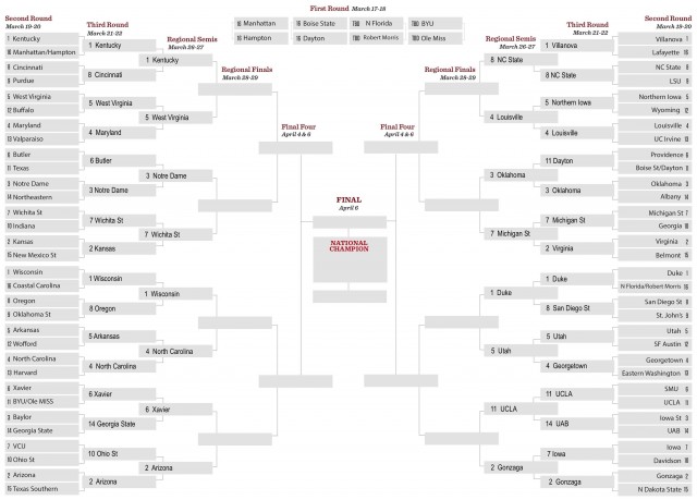 What are the True Odds of a Perfect Bracket? – Sports Insights