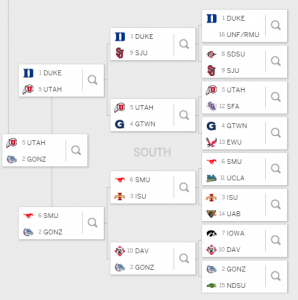 Creating a Contrarian Bracket | Sports Insights