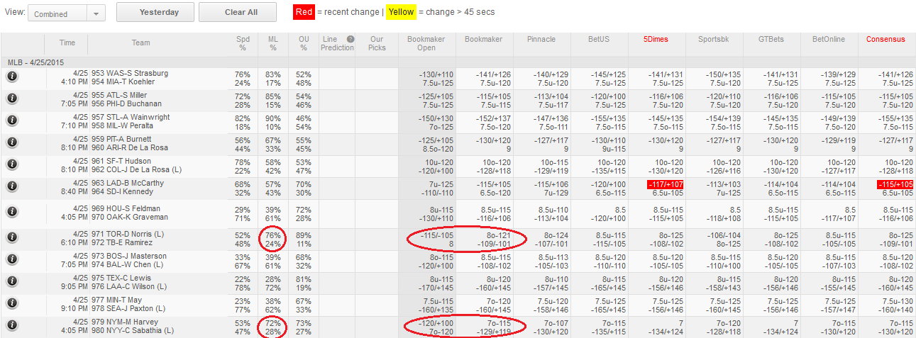 MLB Betting Odds & Lines