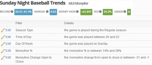 Sunday Night Baseball Betting Trends | Sports Insights