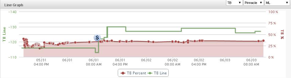 TB Line Graph