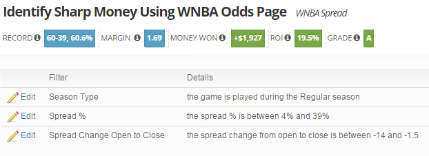 WNBA Sharp Money