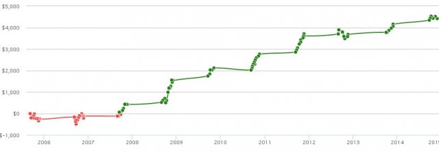 college football public betting percentages