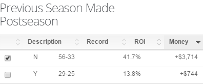 2015 MLB Playoffs: Betting Against the Public After a Win