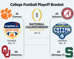 2015-16 College Football: Playoff Preview | Sports Insights