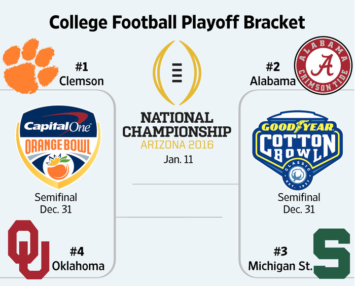 College Football Playoff Rankings Week 12 Top 25 Scores