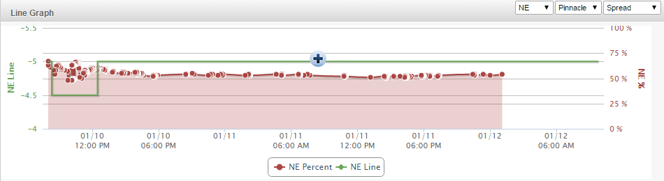 The Opening Line Report, NFL Divisional Round Weekend Betting Market  Analysis