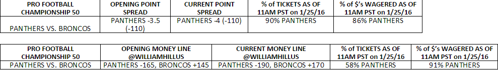 early sb50 will hill