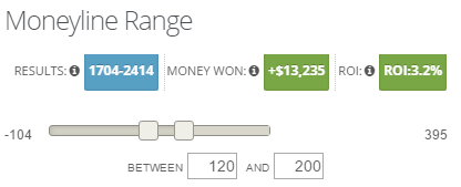 what does ml stand for sports betting