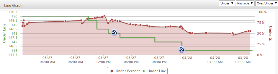 over under nova