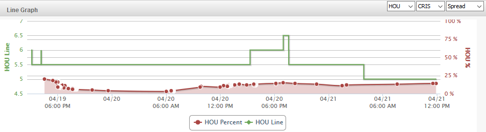 HOU Line Graph
