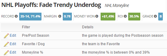 NHL Playoffs Fade Trendy Underdogs