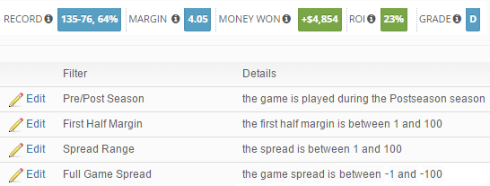 Second Half Betting Rules