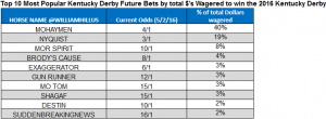william hill derby betting