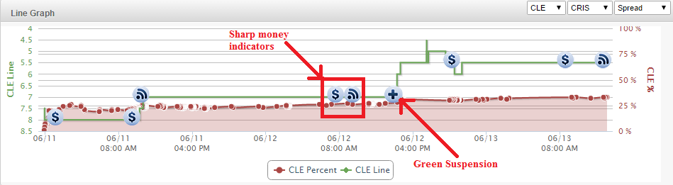 GS CLE line graph