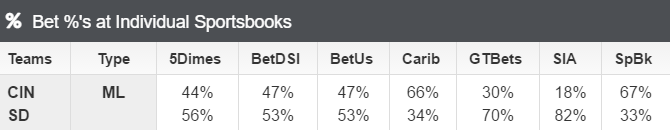 cin_sd_betpercent