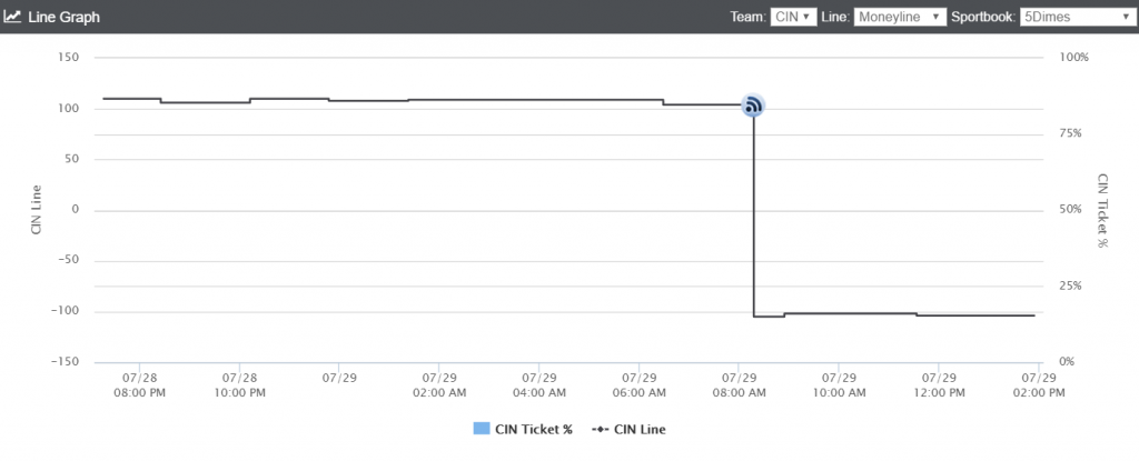 linegraphcinsd