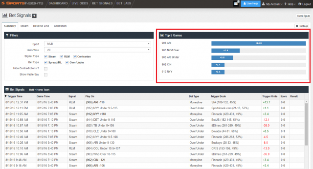 tracking steam sales