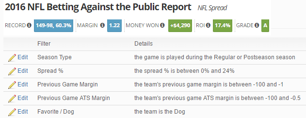 NFL Betting Against System