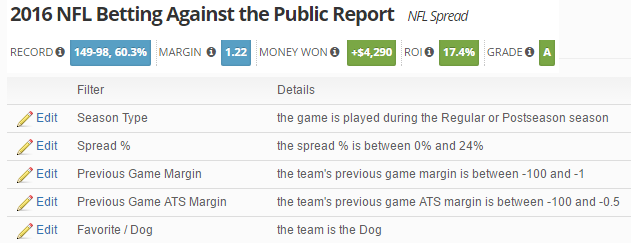 nfl betting percentage