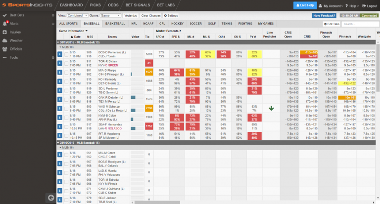 Announcing The Newest Sports Insights Live Odds Page | Sports Insights