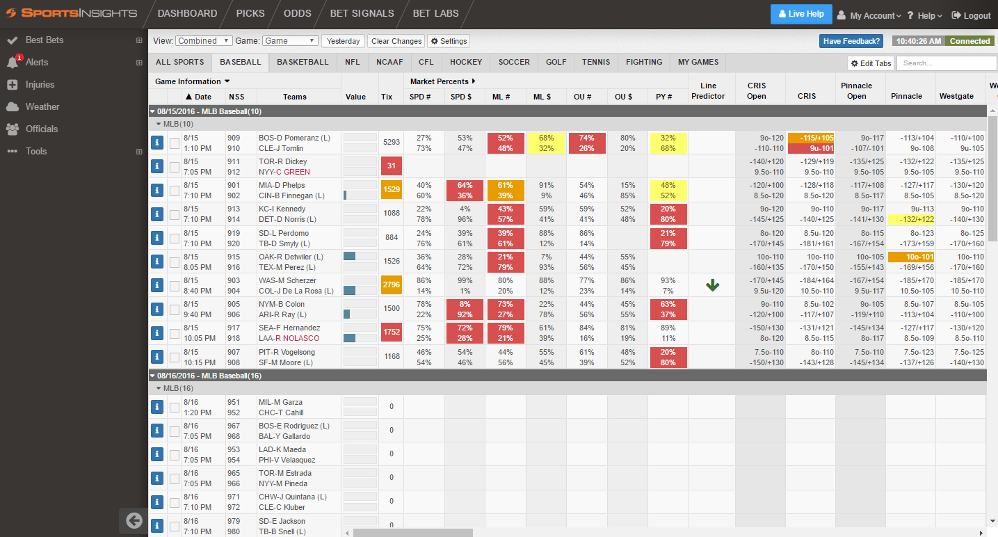 NFL Odds News, Betting insights, picks, wagering analysis & more