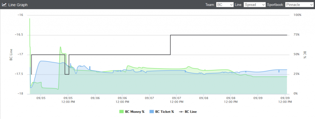 BC line chart