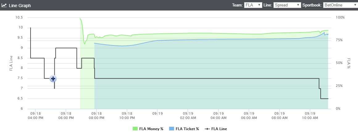 fla-tenn-line-graph