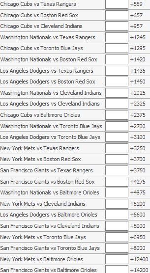 World Series 2016: Dates, Format, Latest Odds and Predictions