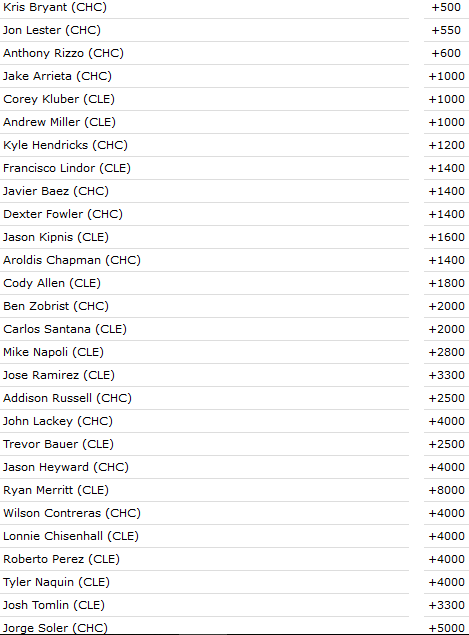 mlb-mvp-odds