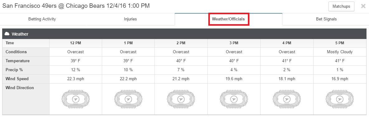 How Weather Impacts NFL Total Betting