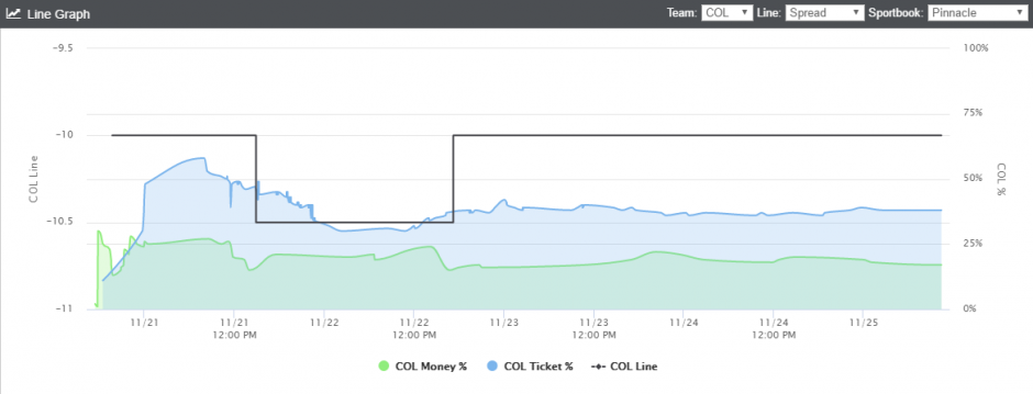 NCAAF Game of the Week: Colorado vs. Utah | Sports Insights