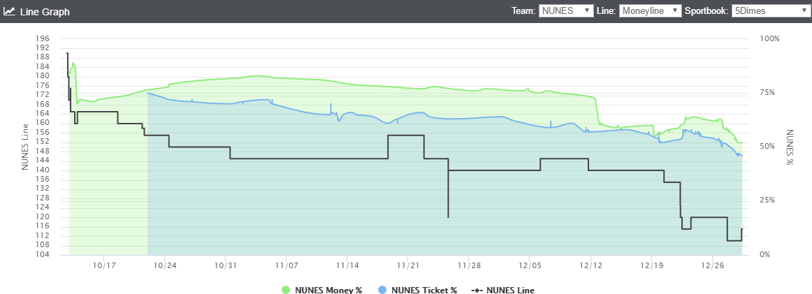 rousey-nunes-line-graph