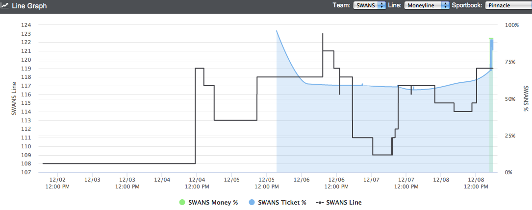 swasun-linegraph