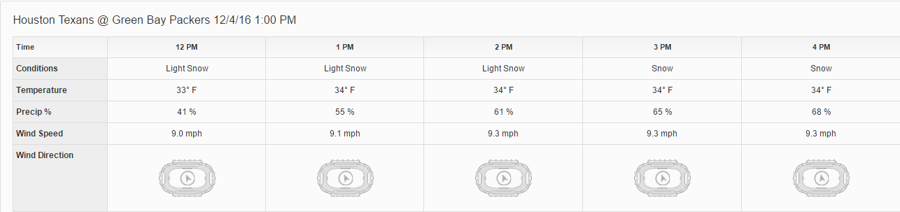 texans-packers-weather