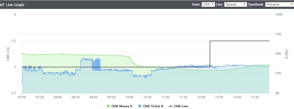 oak-hou-line-graph-early