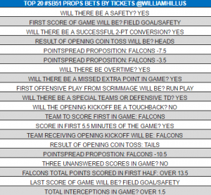 super bowl double overtime odds