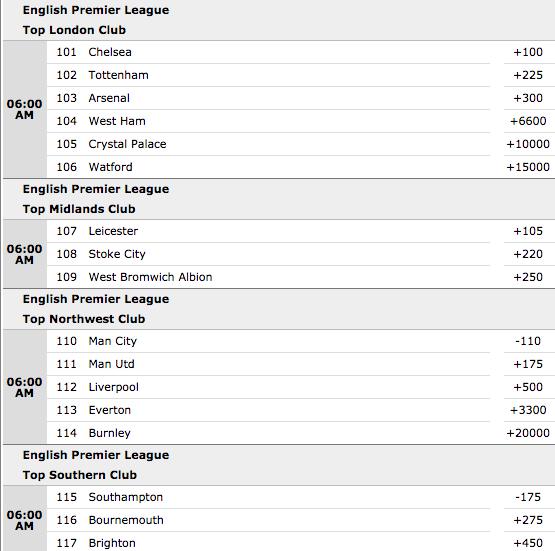 Premier League Chart 2017 18