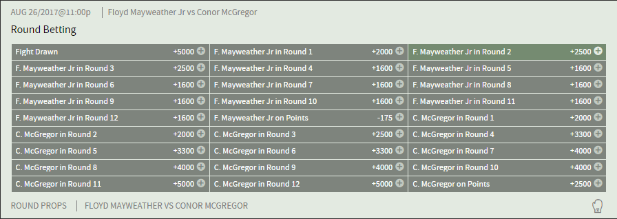 mayweather-mcgregor-round-betting.png