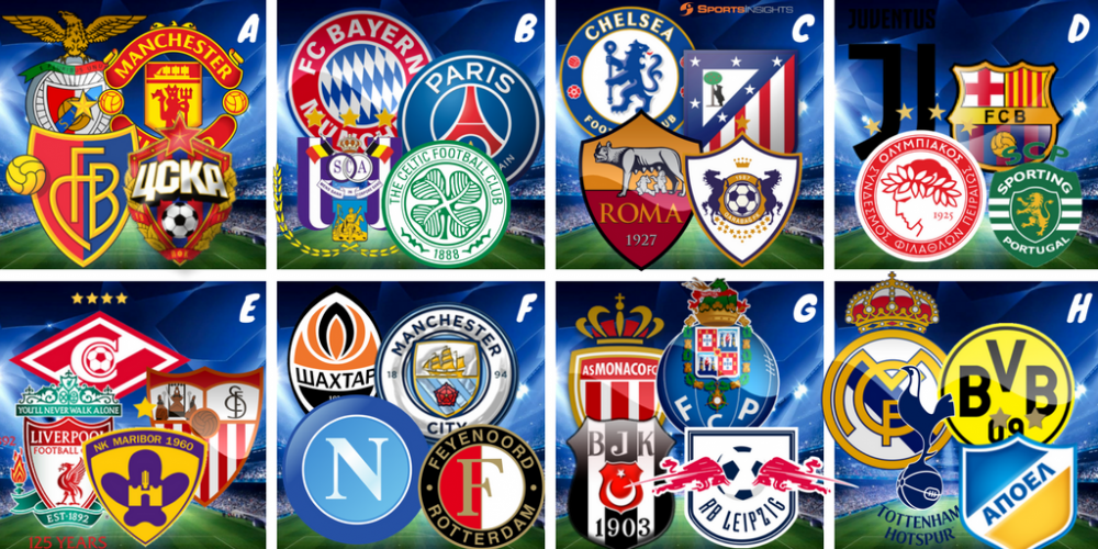 2017-18 Champions League Group Stage | Sports Insights