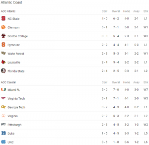 Undefeated Miami Getting Little Love As Home Underdog | Sports Insights