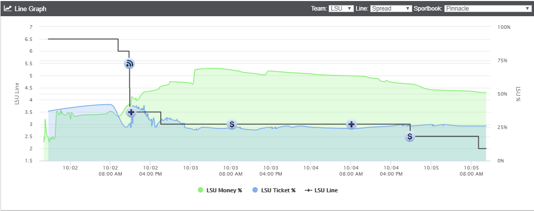 Line Watcher  Sports Insights