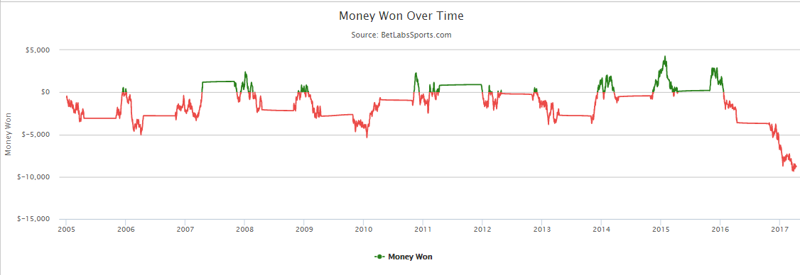 Nba Against The Spread