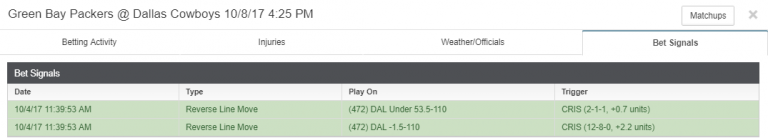 2017 NFL Week 5: Lines We're Watching | Sports Insights