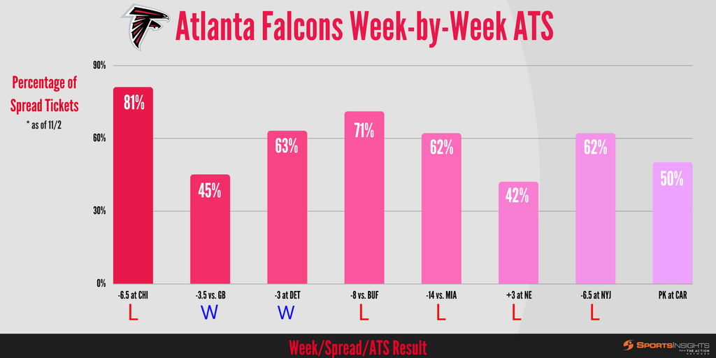 Will the Falcons Ever Sleep Off their Super Bowl Hangover?