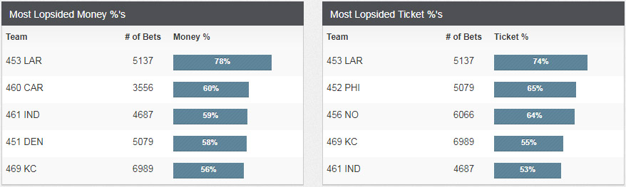 NFL Week 9 Sharp Betting Report: Books Quake at Big Spreads