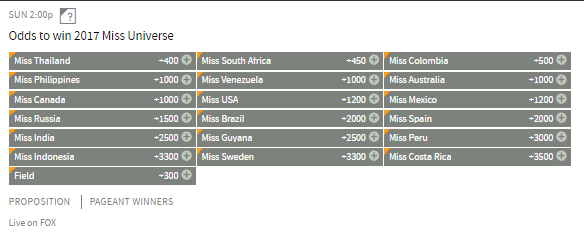 Las Vegas Odds Miss Universe