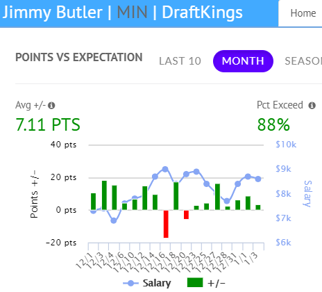 Gilles Gallant on X: Quarterbacks have been scoring at a crazy clip this  season and some still offer amazing value for longshot bets. Here is my NFL  Week 15 Anytime TD Scorer