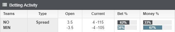 NFL Divisional Round Best Bets - Matchbook Insights